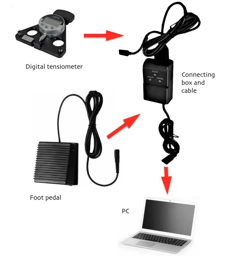 Tensiometer Data Output Kit 1